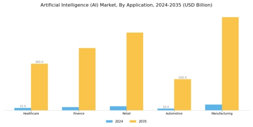 Artificial Intelligence Market Segment Image 1