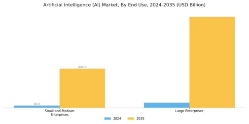Artificial Intelligence Market Segment Image 3