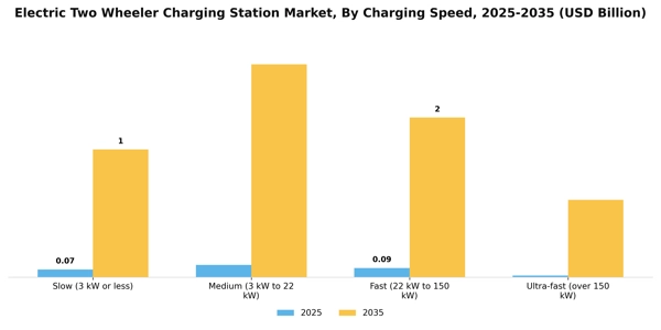 Electric Two Wheeler Charging Station Market Segment Image 1