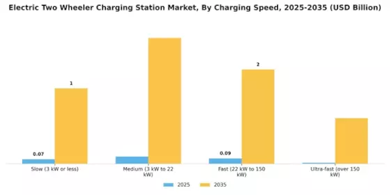 Electric Two Wheeler Charging Station Market Segment Image 1