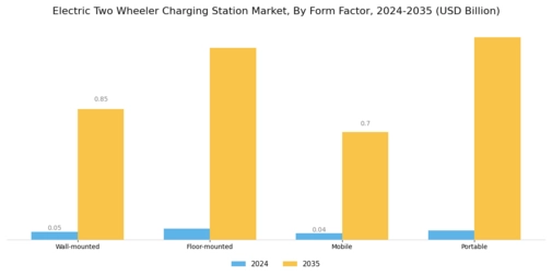 Electric Two Wheeler Charging Station Market Segment Image 4