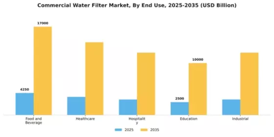 Commercial Water Filter Market Segment Image 1