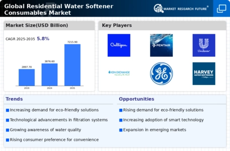Residential Water Softener Consumables Market Infographic