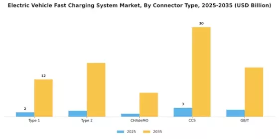 Electric Vehicle Fast-Charging System Market Segment Image 0
