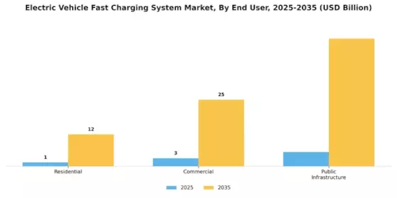 Electric Vehicle Fast-Charging System Market Segment Image 1