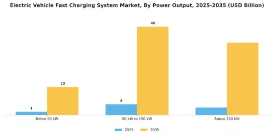 Electric Vehicle Fast-Charging System Market Segment Image 2