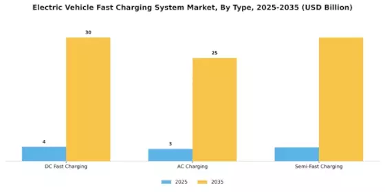 Electric Vehicle Fast-Charging System Market Segment Image 3