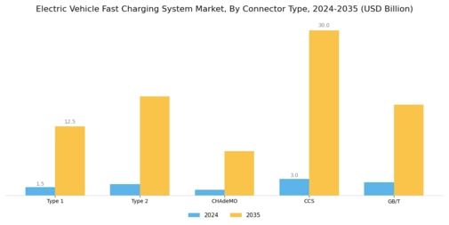 Electric Vehicle Fast-Charging System Market Segment Image 1