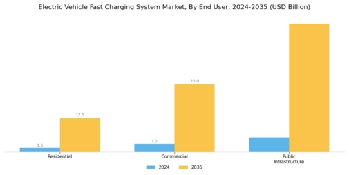 Electric Vehicle Fast-Charging System Market Segment Image 2