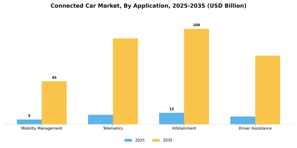 Connected Car Market Segment Image 0