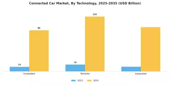 Connected Car Market Segment Image 1