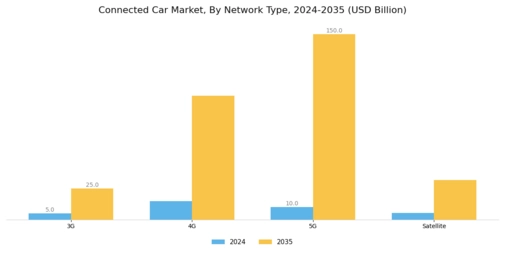 Connected Car Market Segment Image 0