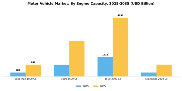 Motor Vehicle Market Segment Image 0