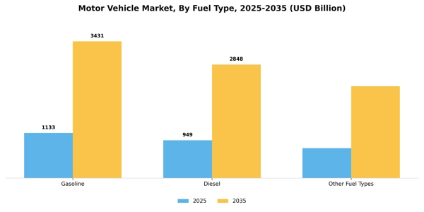 Motor Vehicle Market Segment Image 1