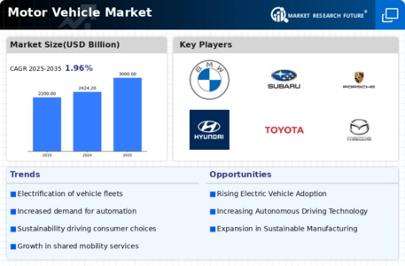 Motor Vehicle Market Infographic