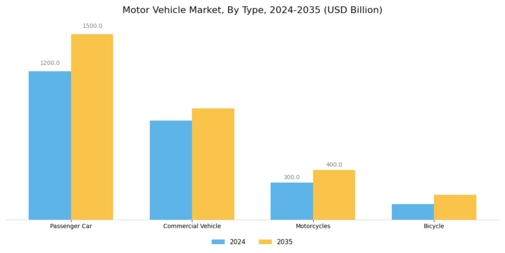 Motor Vehicle Market Segment Image 0