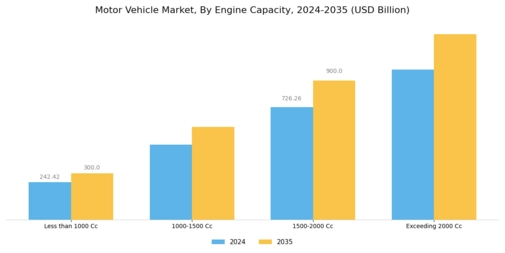 Motor Vehicle Market Segment Image 2