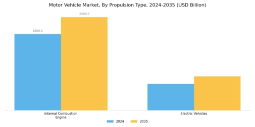 Motor Vehicle Market Segment Image 3