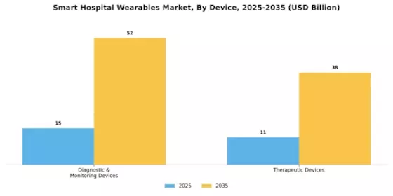 Smart Hospital Wearables Market Segment Image 0
