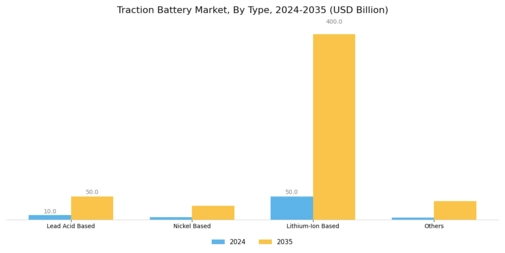 Traction Battery Market Segment Image 0