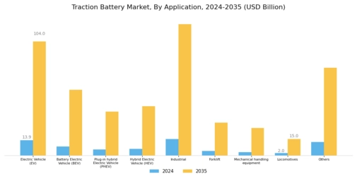 Traction Battery Market Segment Image 2