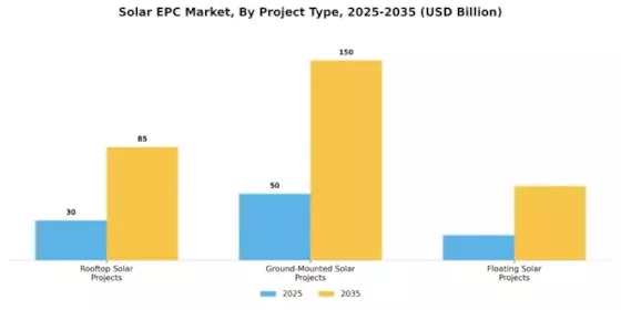 Solar EPC Market  Segment Image 1
