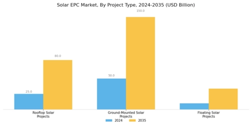 Solar EPC market Segment Image 1