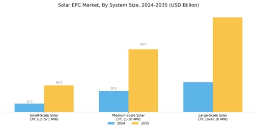 Solar EPC market Segment Image 2