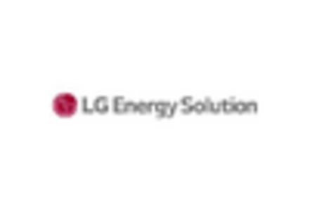 Next Generation Batteries Market key player