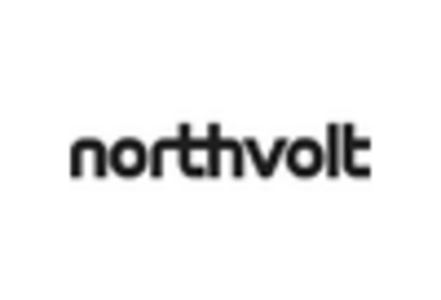 Next Generation Batteries Market key player