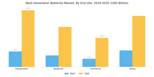 Next Generation Batteries Market Segment Image 2