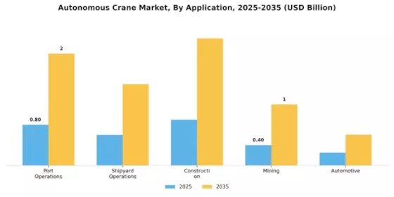 Autonomous Crane Market Segment Image 1
