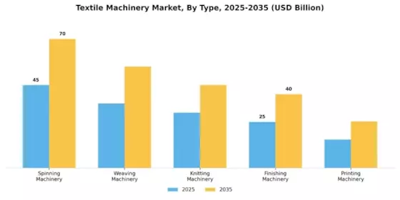 Textile Machinery Market Segment Image 0