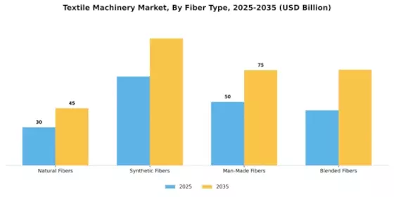 Textile Machinery Market Segment Image 2