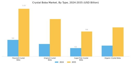 Crystal Boba Market Segment Image 0