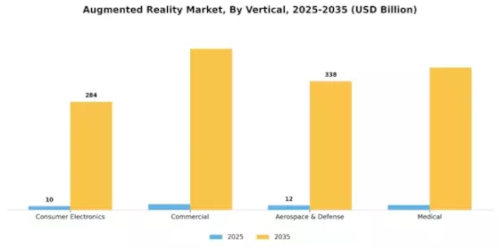 Augmented Reality Market Segment Image 1