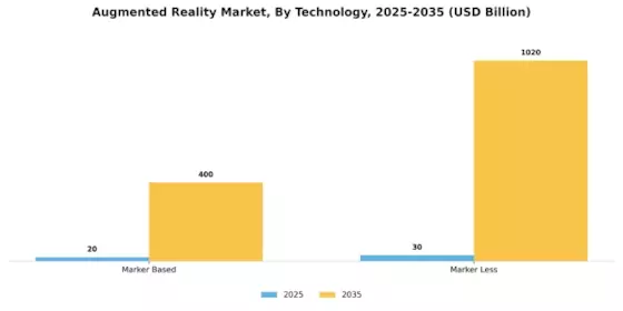 Augmented Reality Market Segment Image 2