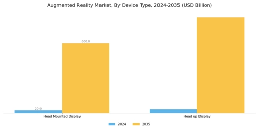 Augmented Reality Market Segment Image 0