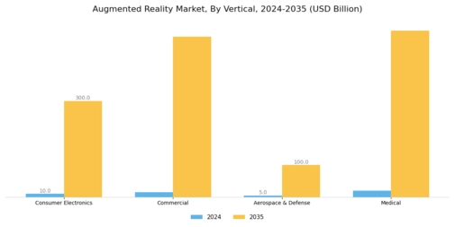 Augmented Reality Market Segment Image 1