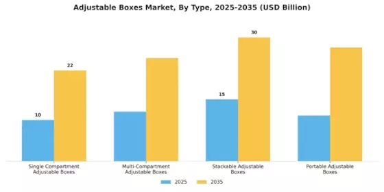 Adjustable Boxes Market Segment Image 0