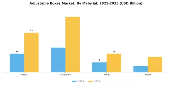 Adjustable Boxes Market Segment Image 1