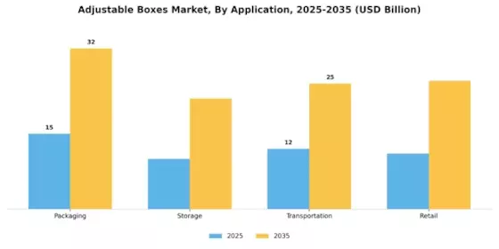 Adjustable Boxes Market Segment Image 2