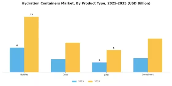 Hydration Containers Market Segment Image 1