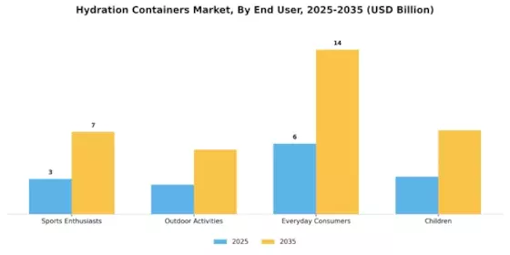 Hydration Containers Market Segment Image 2