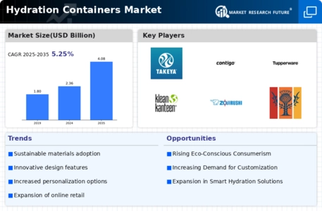 Hydration Containers Market Infographic