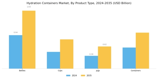 Hydration Containers Market Segment Image 1