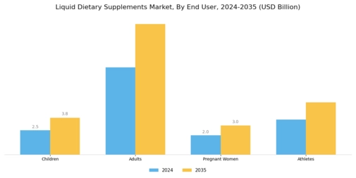 Liquid Dietary Supplements Market Segment Image 1
