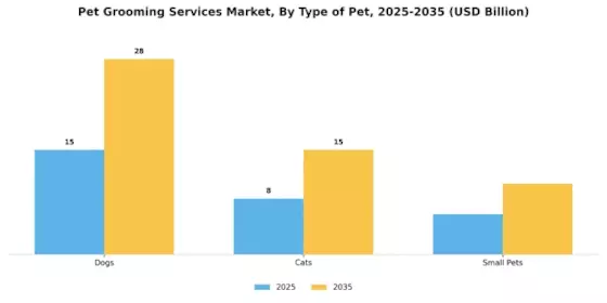 Pet Grooming Services Global Market Segment Image 0