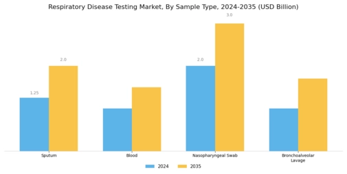 Respiratory Disease Testing Market Segment Image 1
