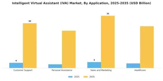 Intelligent Virtual Assistant Market Segment Image 0